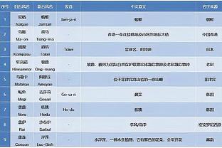 布朗：会放弃三分出手去得到内线进攻机会 有时我们更需要后者